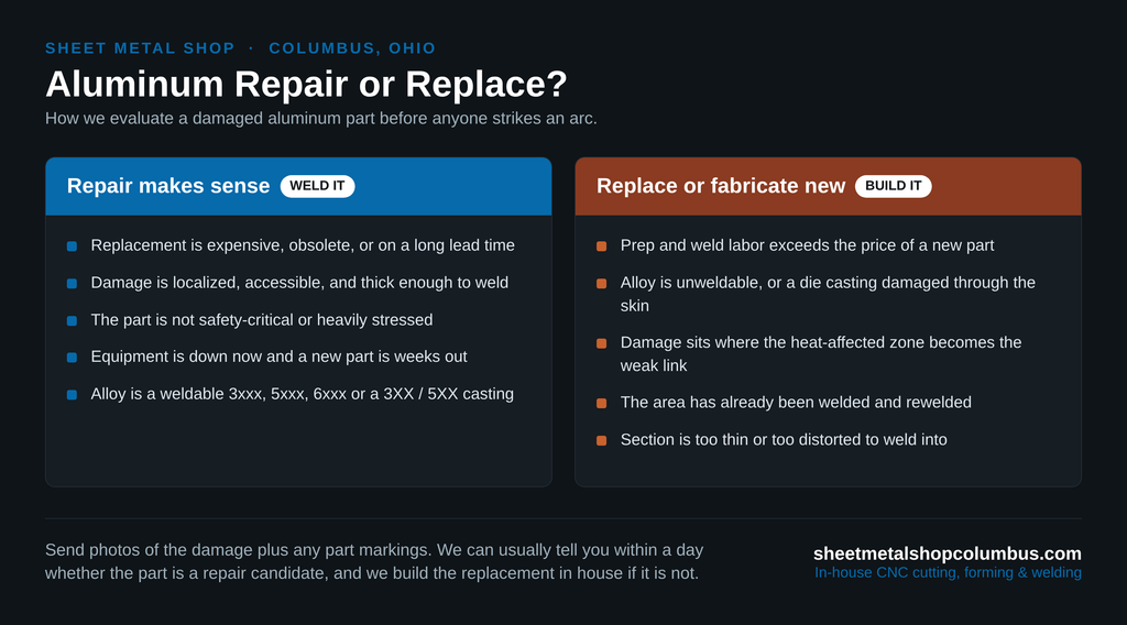 Infographic showing when aluminum repair makes sense versus replacement for Columbus, Ohio contractors and facility managers