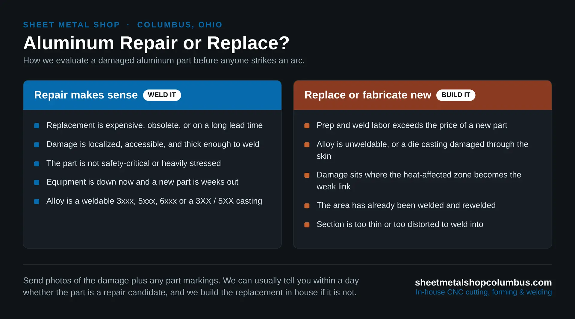 Infographic showing when aluminum repair makes sense versus replacement for Columbus, Ohio contractors and facility managers